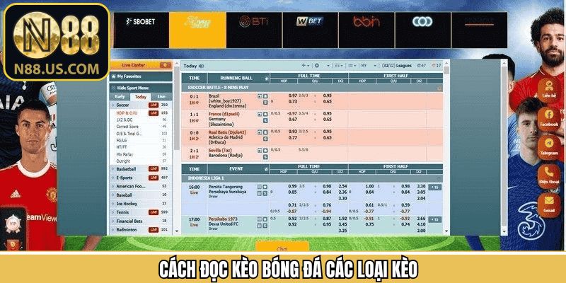 Cách đọc kèo bóng đá chi tiết đối với từng loại hình